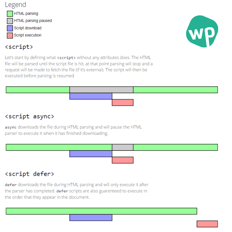 async-vs-defer-attributes