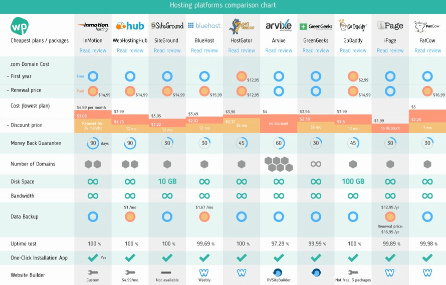 hosting-platforms-comparison