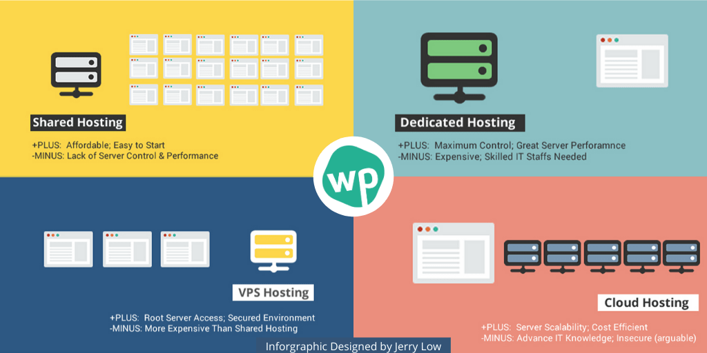 difference-between-web-hosting-types