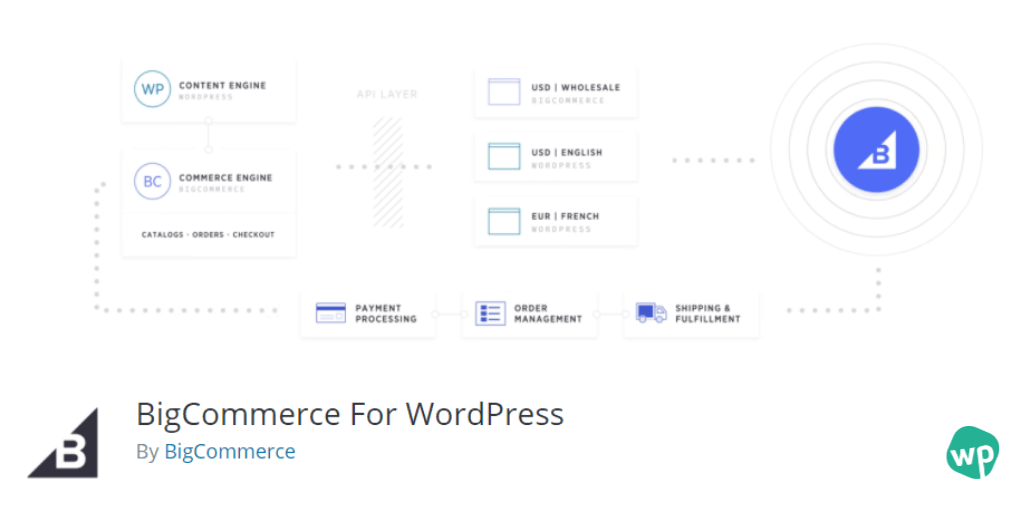 bigcommerce wordpress plugin