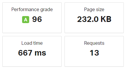 bluehost-pingdom-speedtest