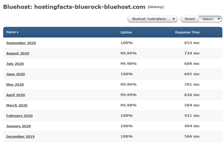 bluehost-uptime-2020